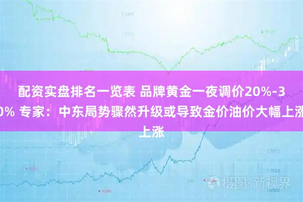 配资实盘排名一览表 品牌黄金一夜调价20%-30% 专家：中东局势骤然升级或导致金价油价大幅上涨